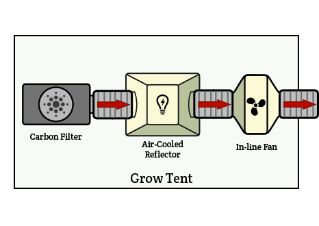 Grow Tent Ventilation Setup how to seutp your grow tent ventilation system