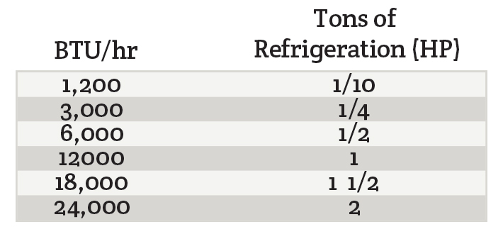 chillers water temperature in hydroponics