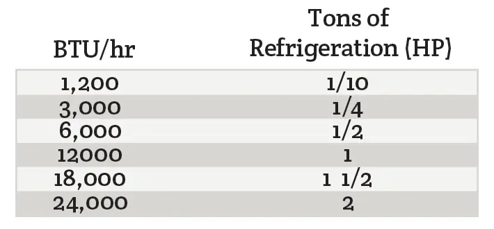 water temperature in hydroponics