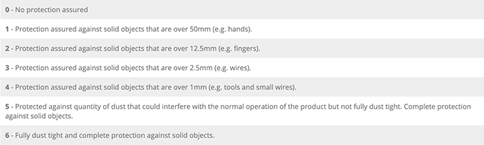 certifications Understanding IP Ratings Of Grow Lights & Lighting In General