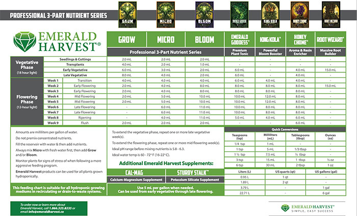 Emerald Harvest Feeding Schedule