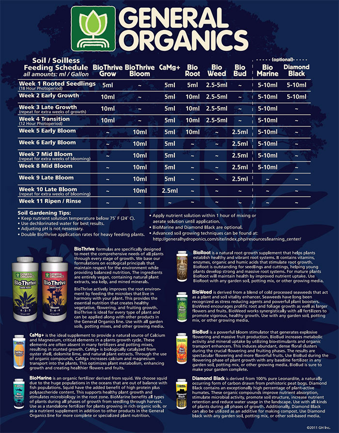 General Organics Feeding Schedule