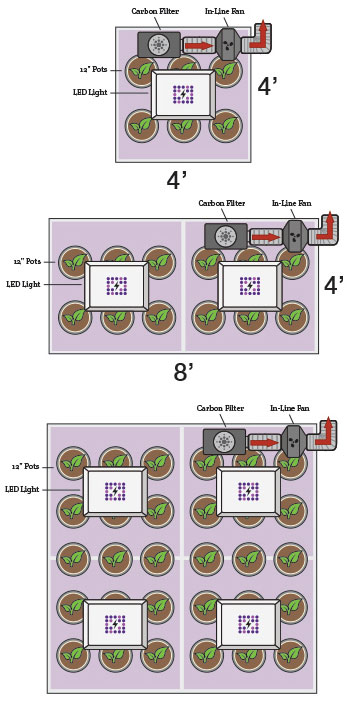 Grow Light Setup Examples