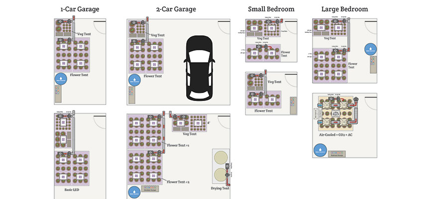 indoor Grow Room Design & setup
