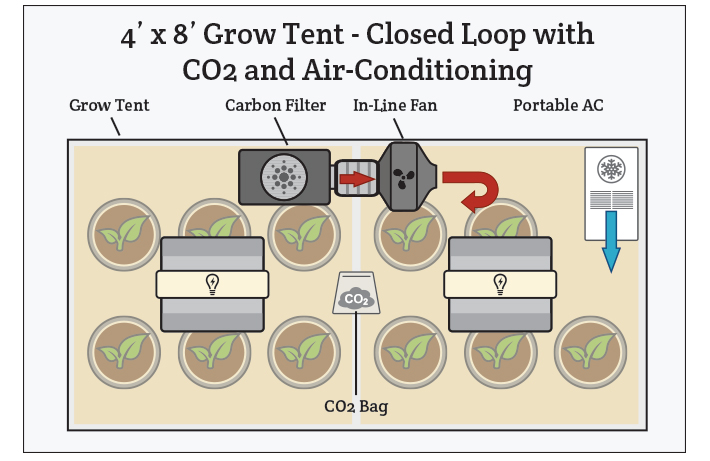 closed loop 2 closed loop ventilation with an air conditioner