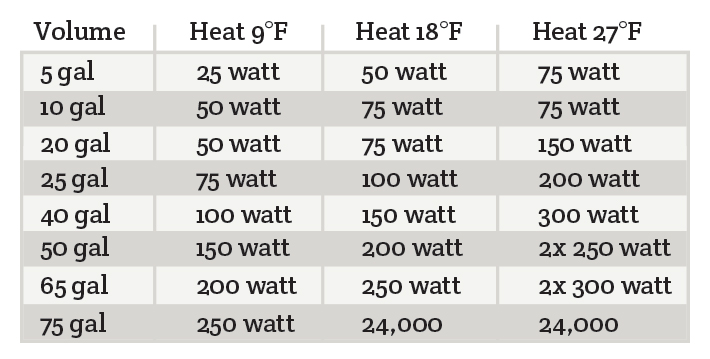 hydro-temp Hydroponic Water temperature