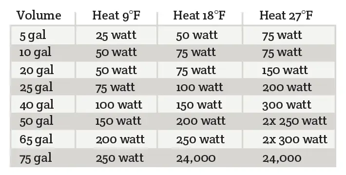 Hydroponic Water temperature