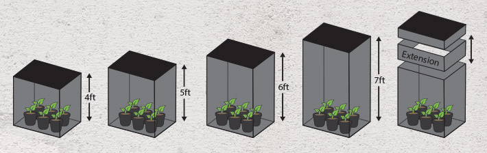 choosing and sizing your tent how to choose and size grow tent for plants