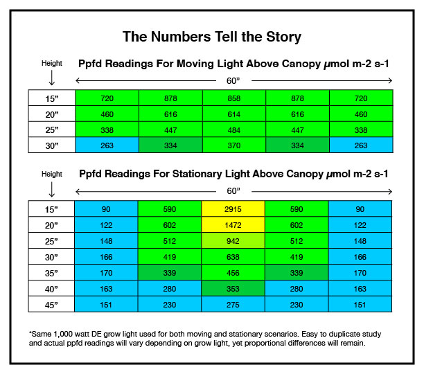 Light mover infographic