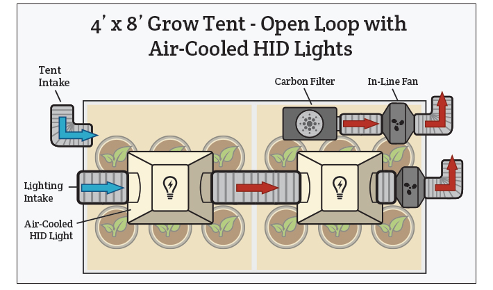 open loop 2 open loop ventilation with an air conditioner