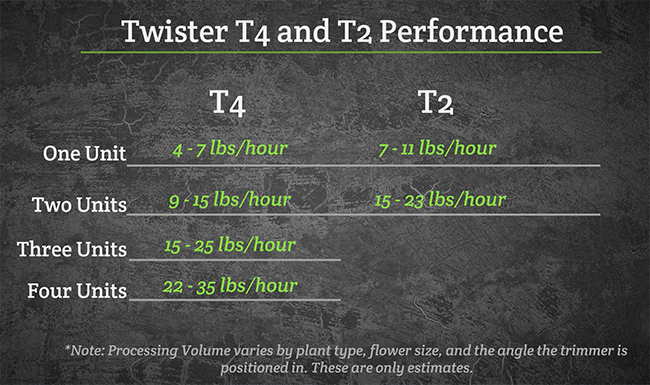 T2-vs-T4 twister trimmers