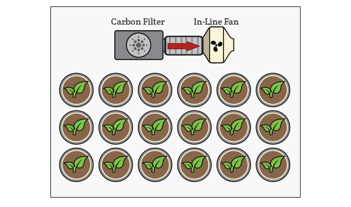 recirculate recirculating carbon filter